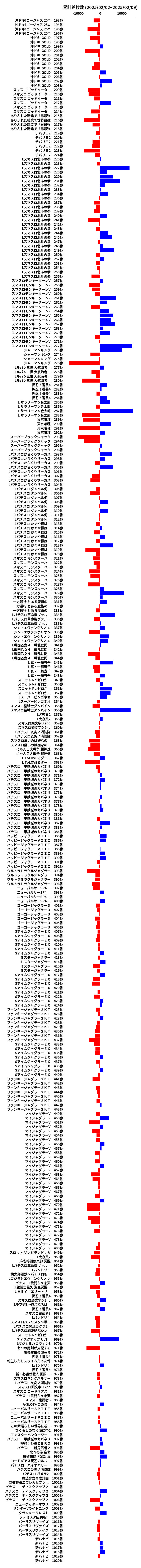 累計差枚数の画像