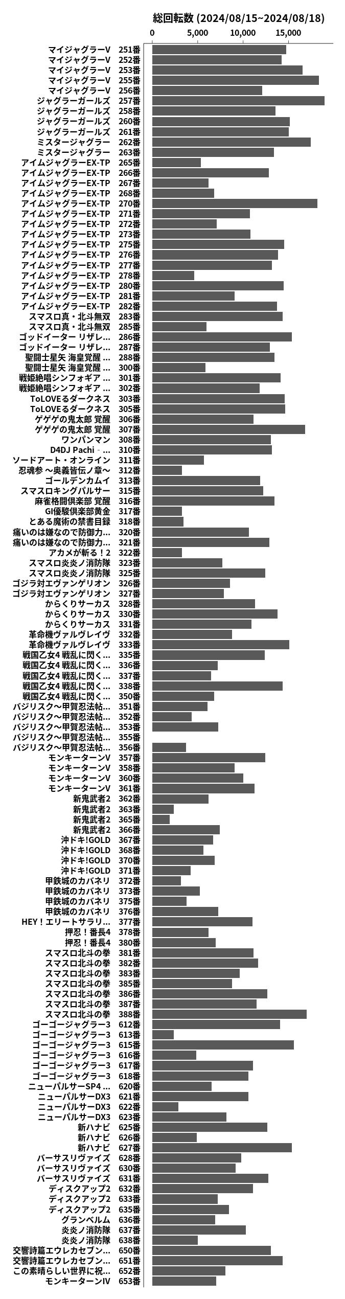 累計差枚数の画像