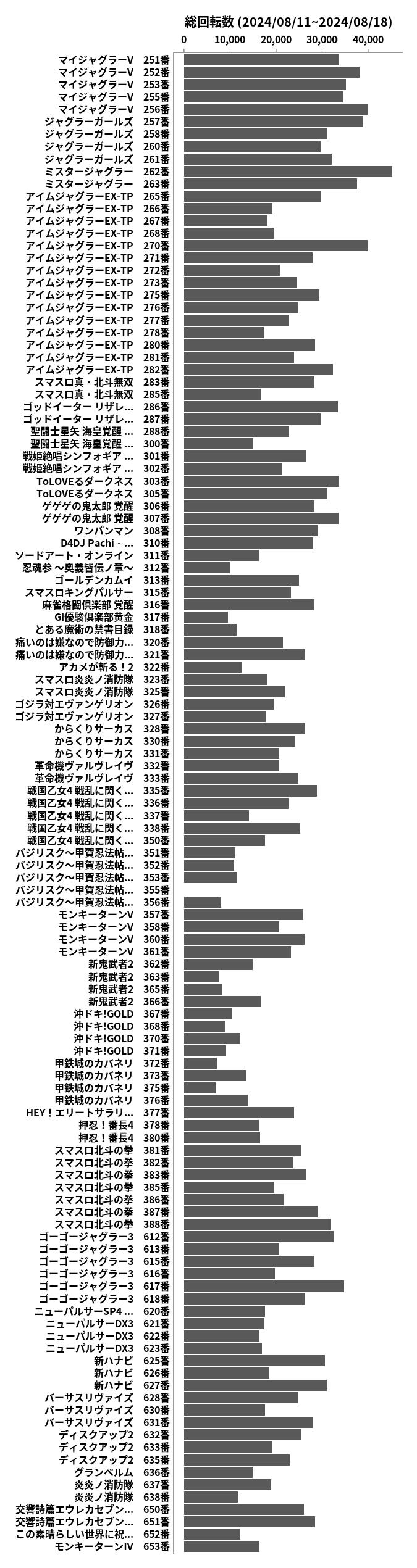 累計差枚数の画像