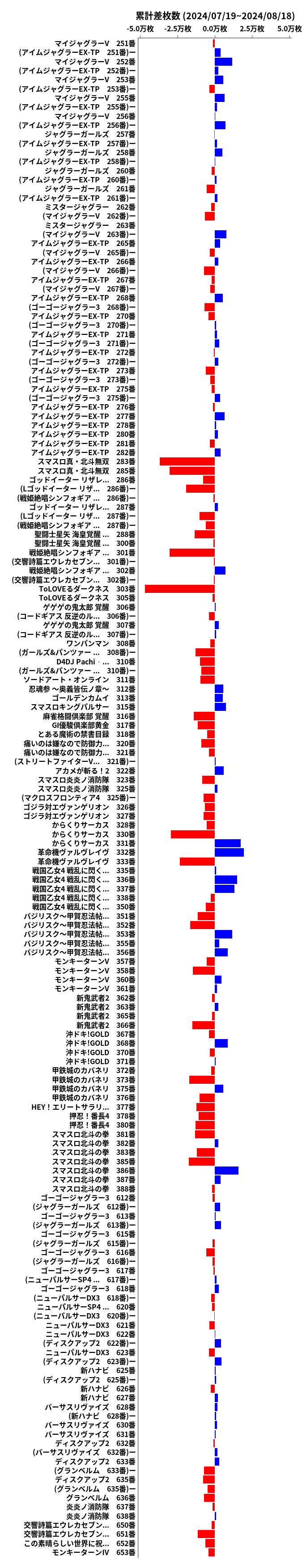 累計差枚数の画像