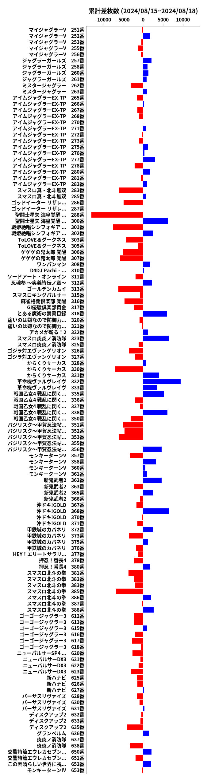 累計差枚数の画像