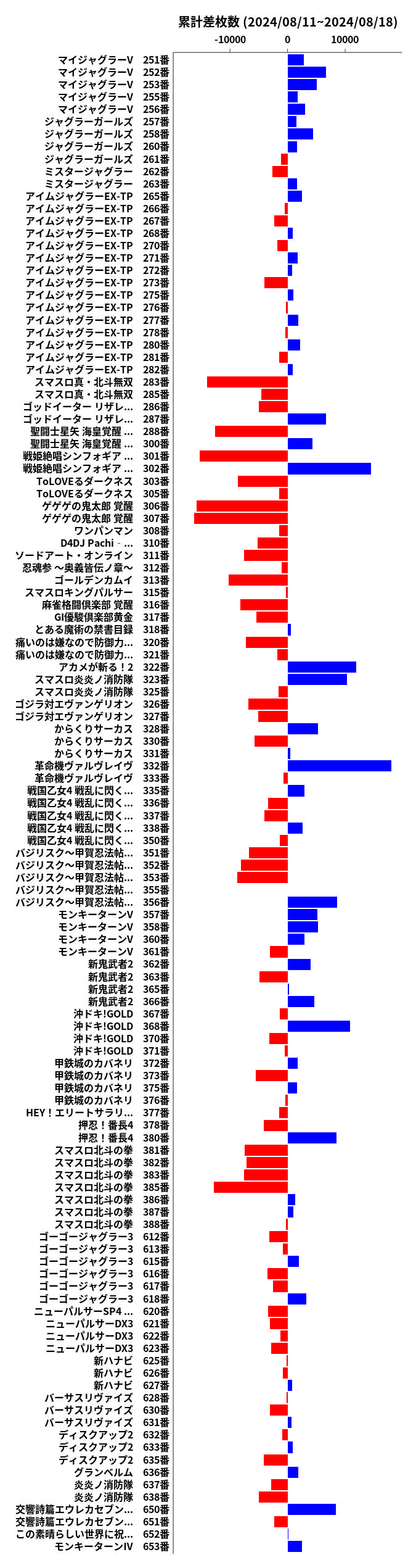 累計差枚数の画像