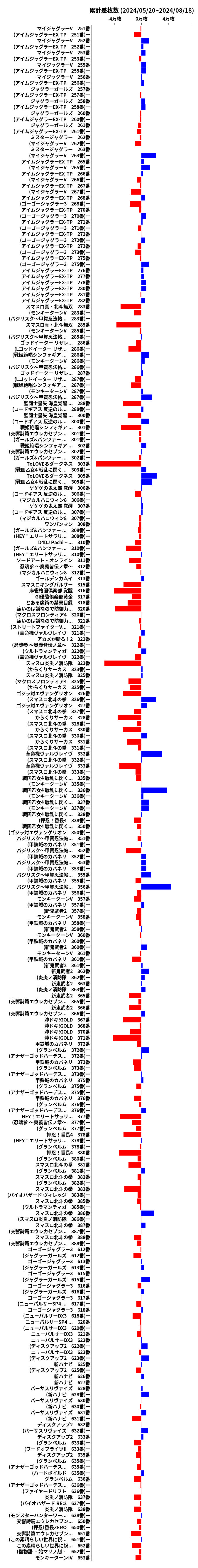 累計差枚数の画像