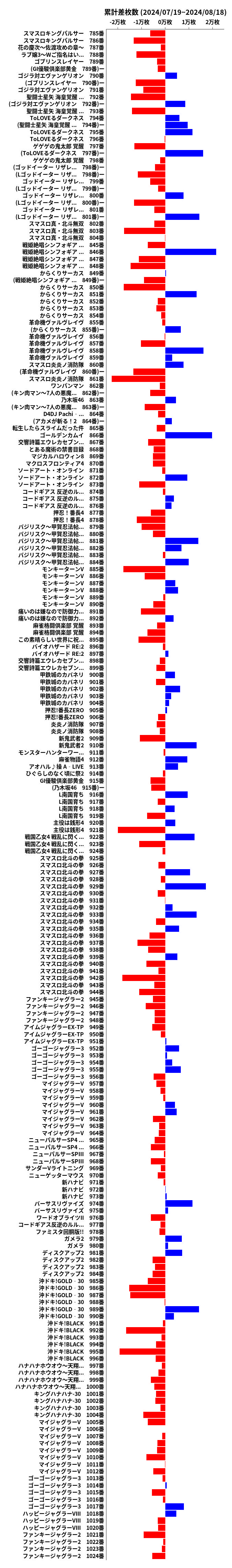 累計差枚数の画像