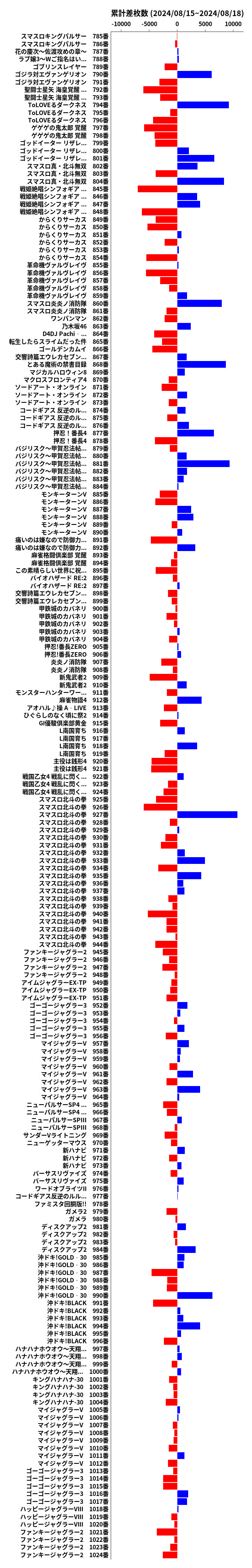 累計差枚数の画像