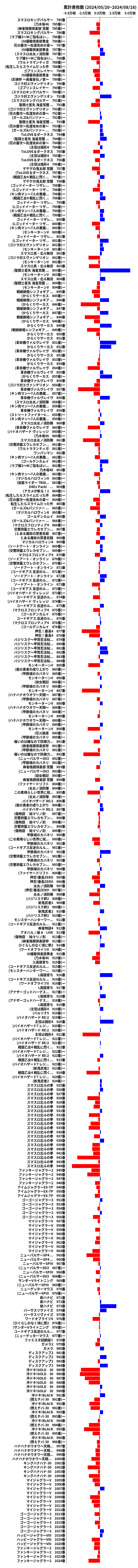 累計差枚数の画像