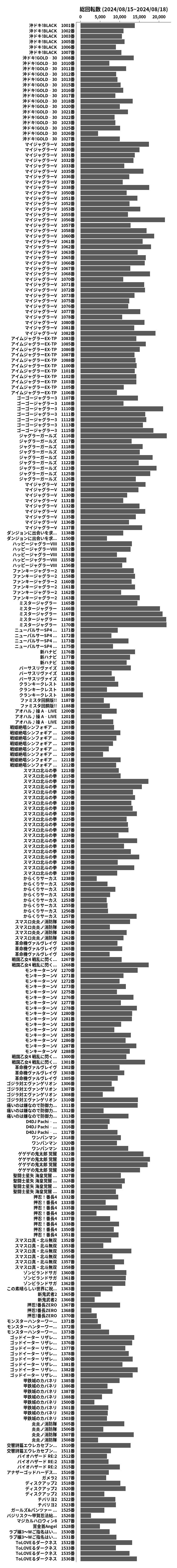 累計差枚数の画像