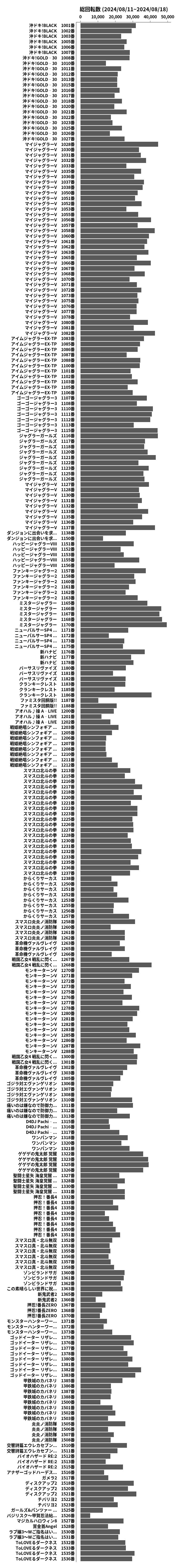 累計差枚数の画像