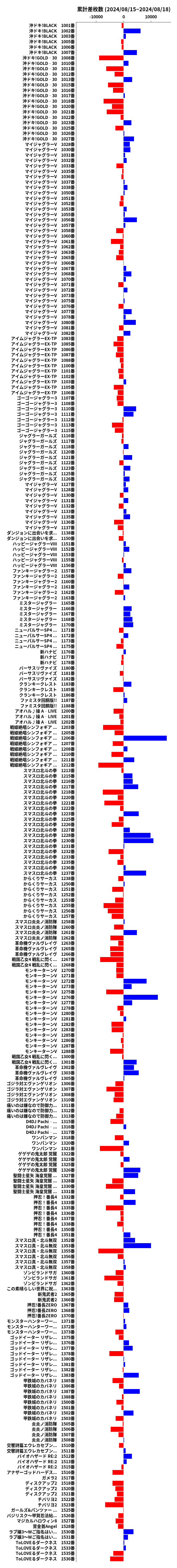 累計差枚数の画像