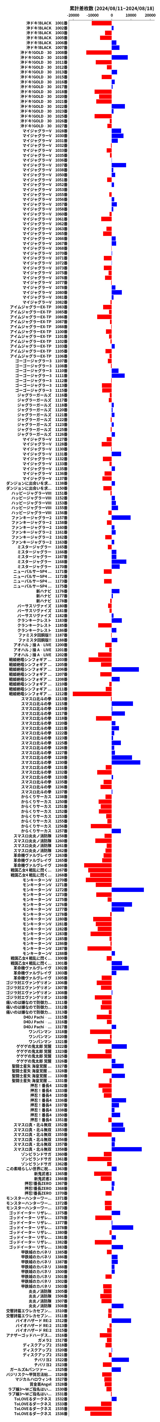 累計差枚数の画像