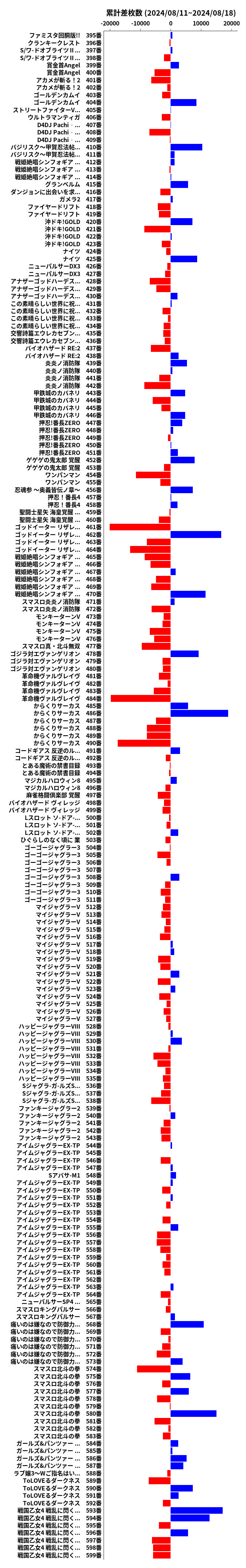 累計差枚数の画像