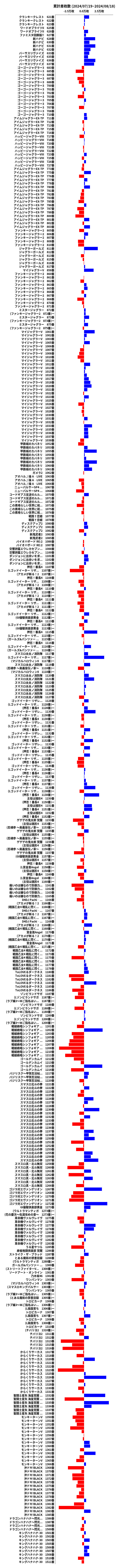 累計差枚数の画像