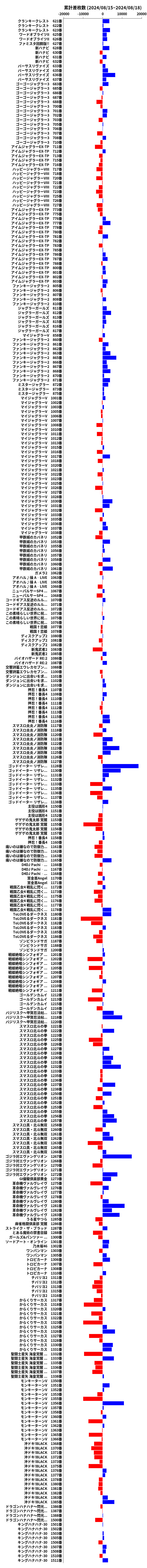 累計差枚数の画像