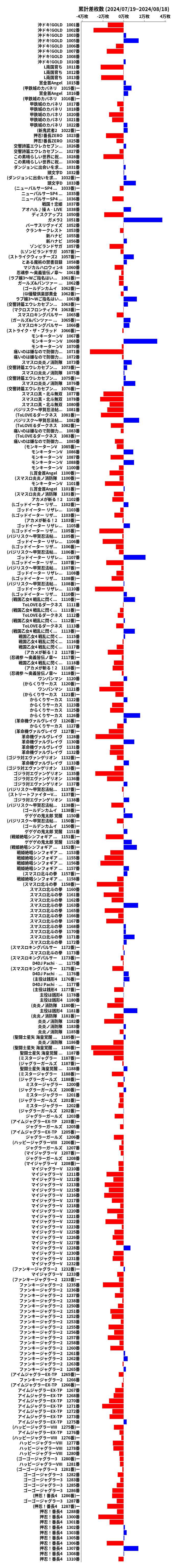 累計差枚数の画像