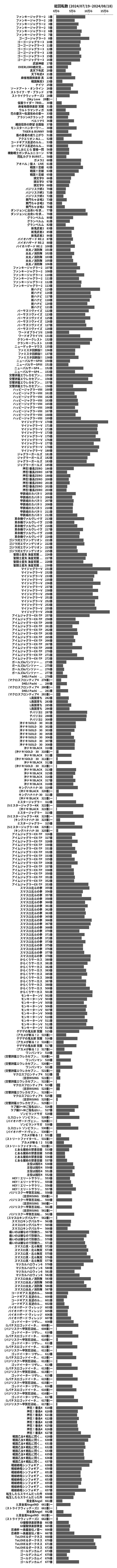 累計差枚数の画像