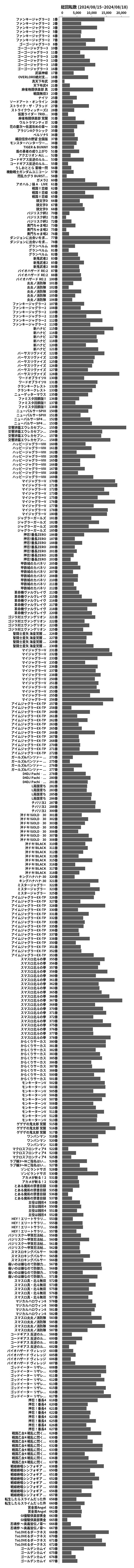 累計差枚数の画像