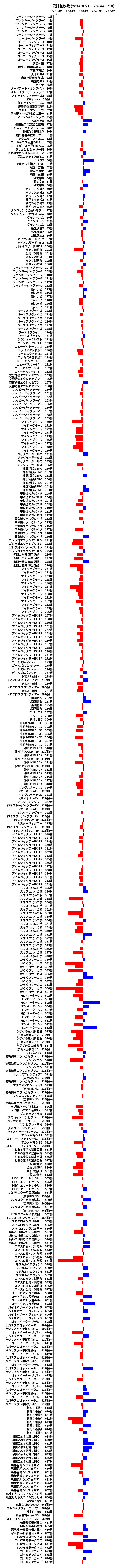 累計差枚数の画像