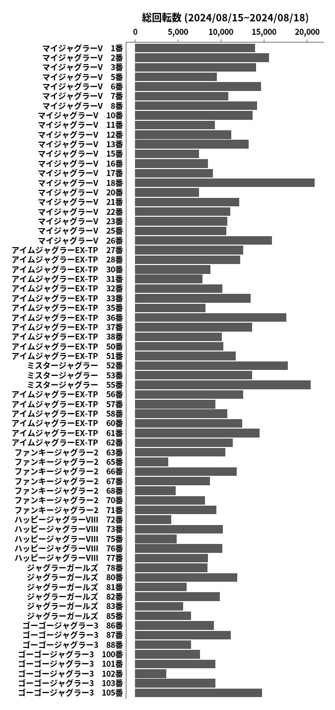 累計差枚数の画像