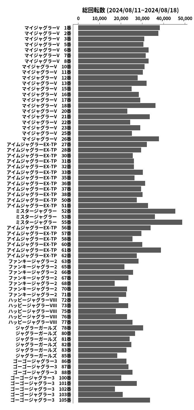 累計差枚数の画像