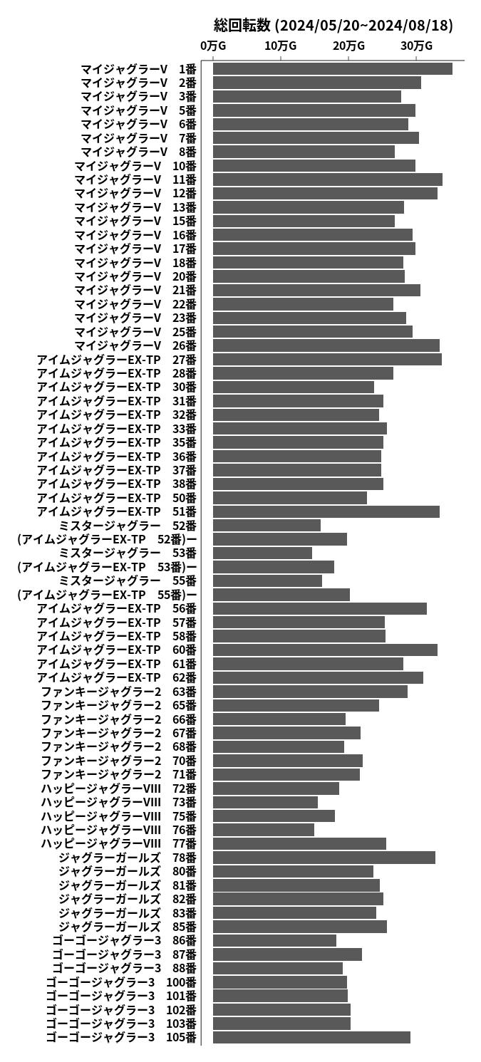 累計差枚数の画像