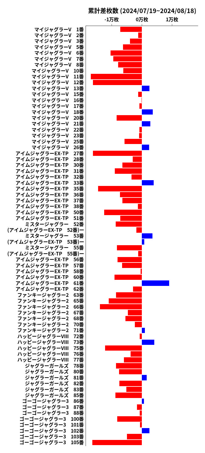 累計差枚数の画像