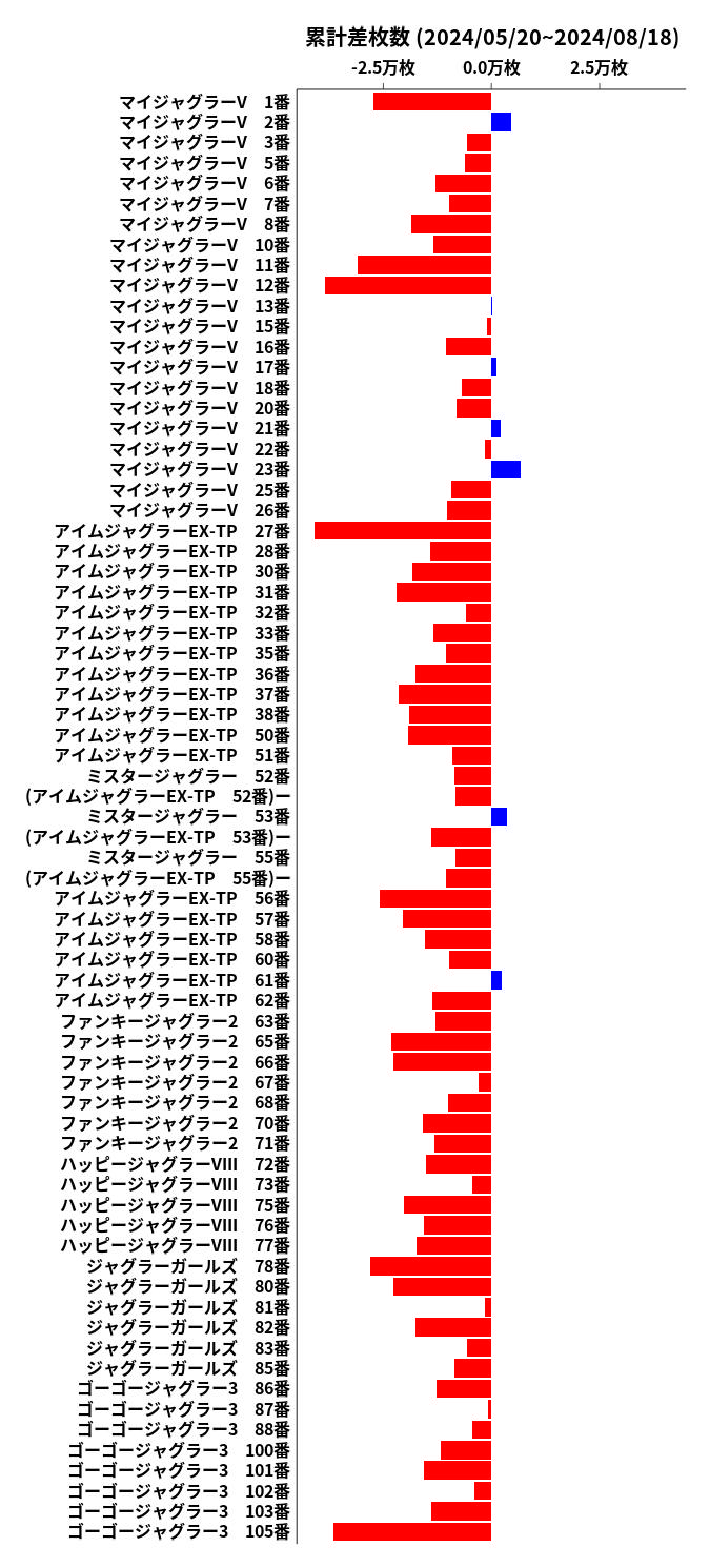 累計差枚数の画像