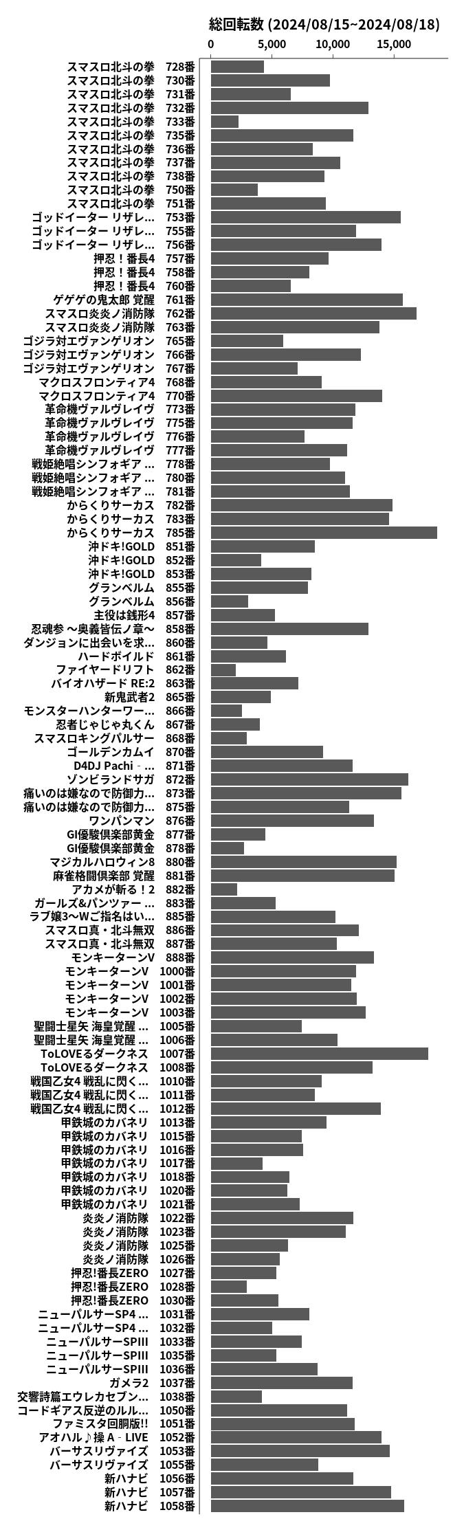 累計差枚数の画像