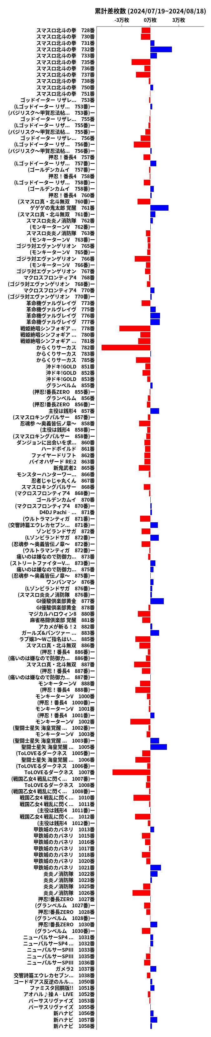 累計差枚数の画像