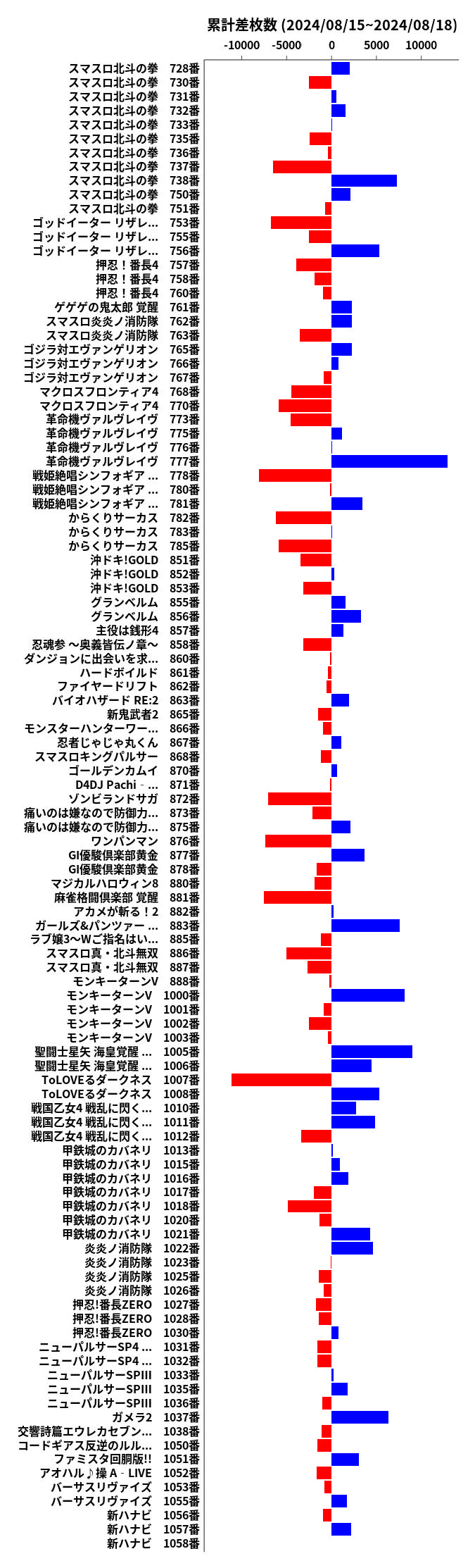 累計差枚数の画像