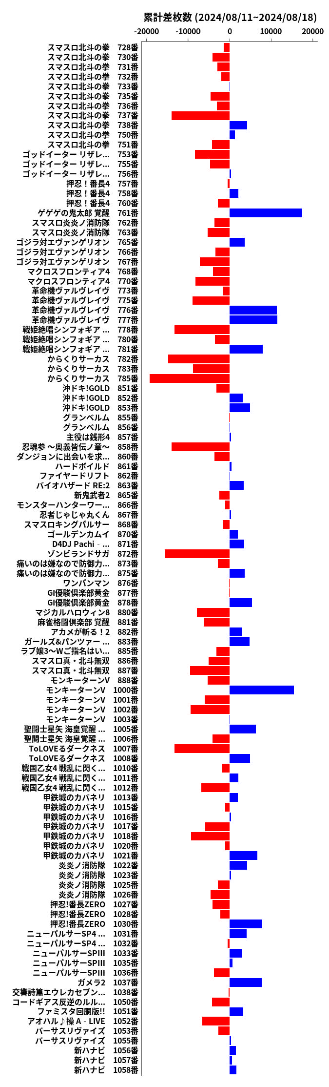 累計差枚数の画像