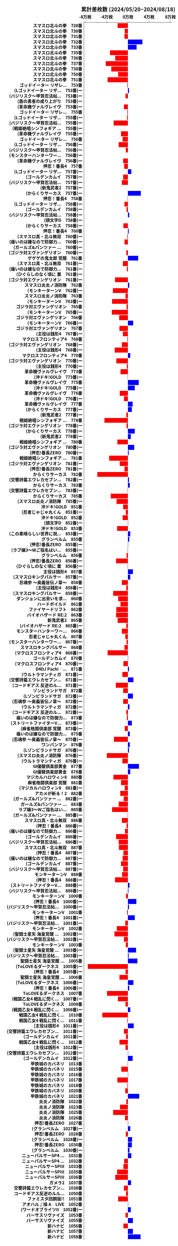 累計差枚数の画像