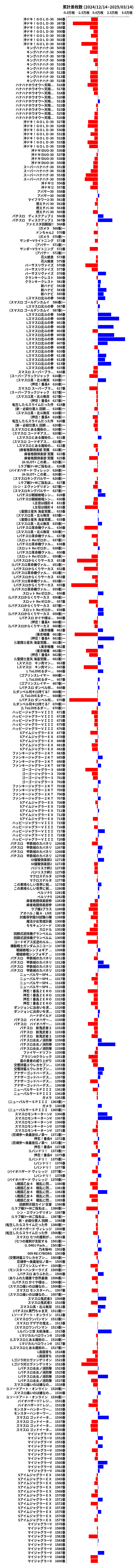 累計差枚数の画像