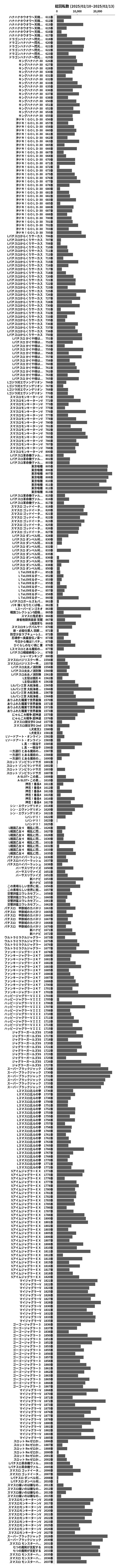 累計差枚数の画像