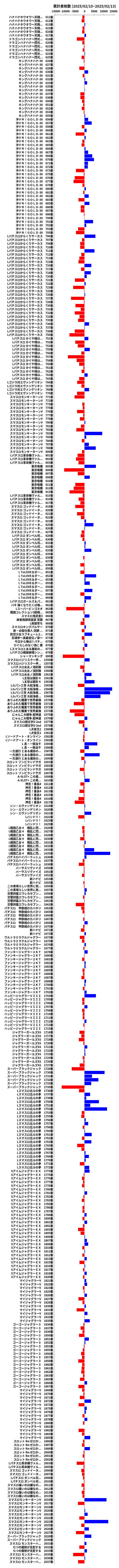 累計差枚数の画像