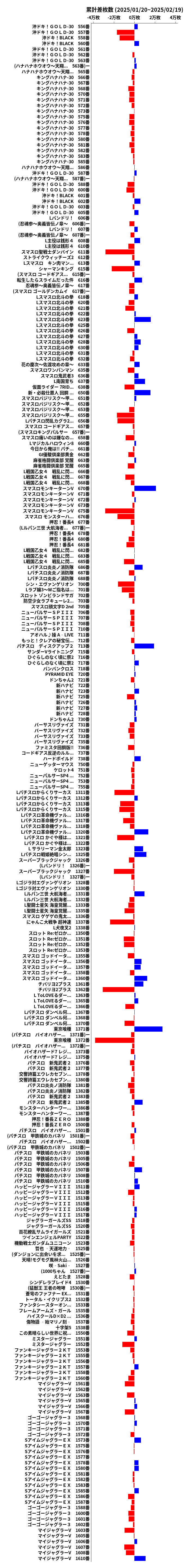 累計差枚数の画像