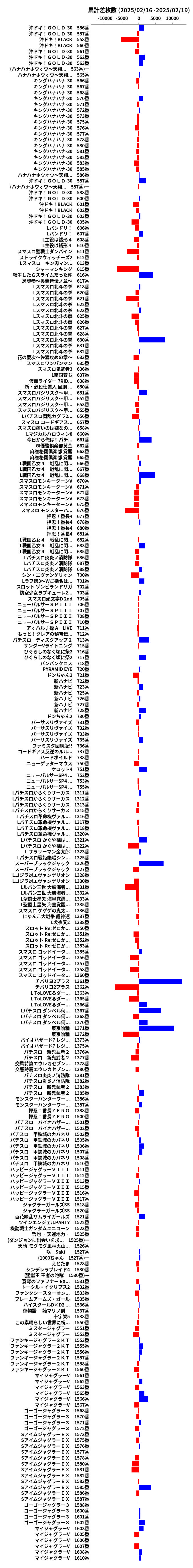 累計差枚数の画像