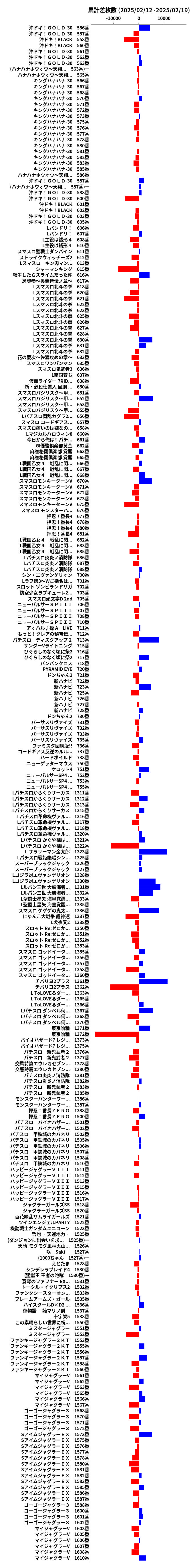 累計差枚数の画像