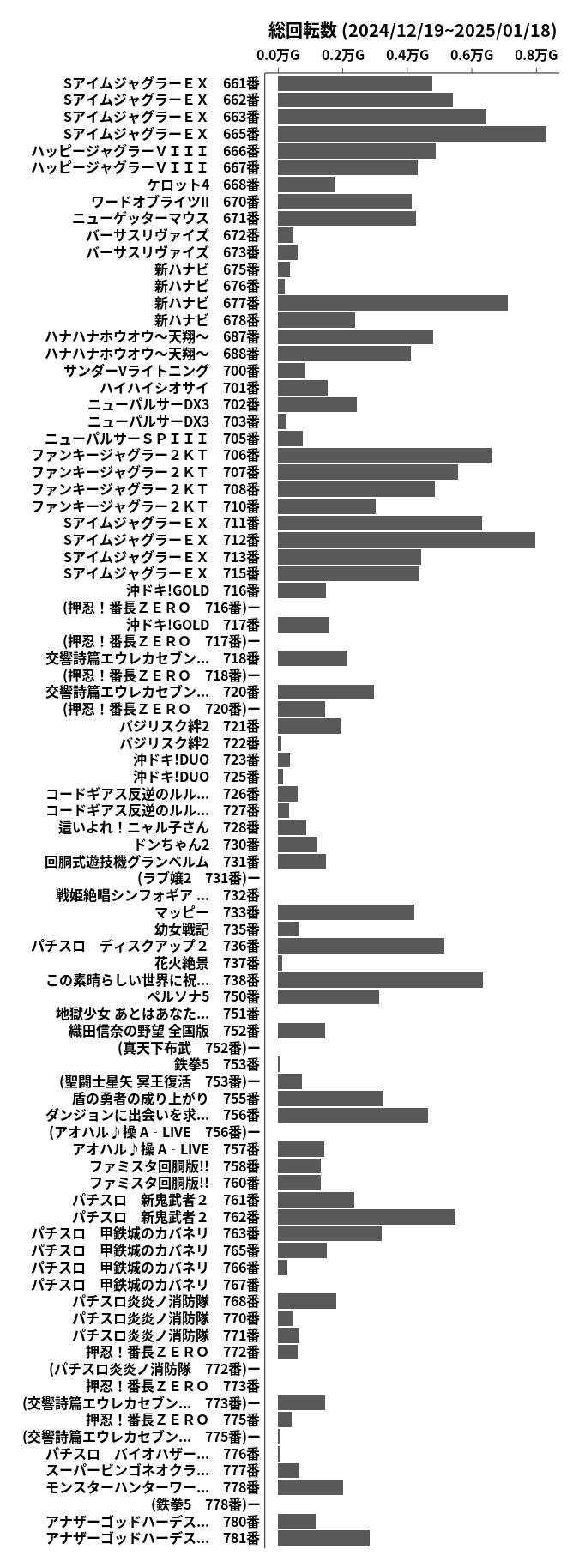 累計差枚数の画像