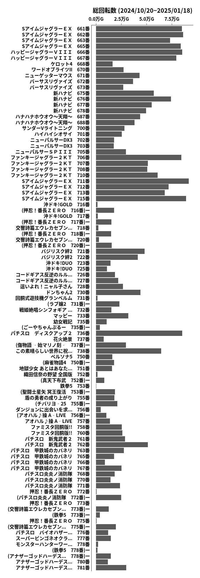 累計差枚数の画像