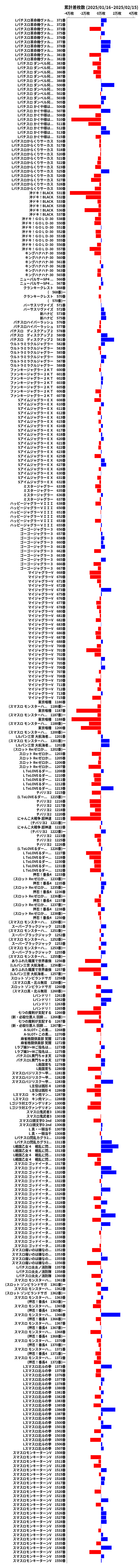 累計差枚数の画像