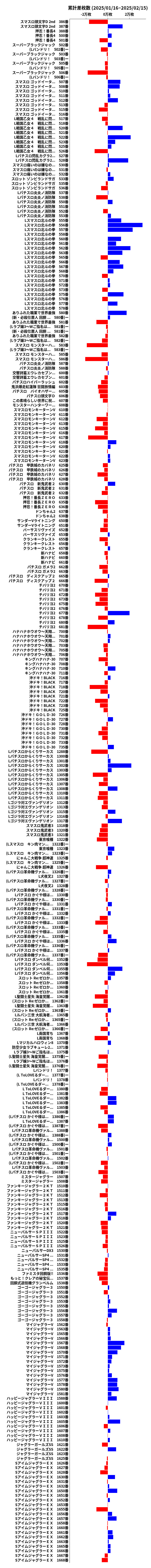 累計差枚数の画像