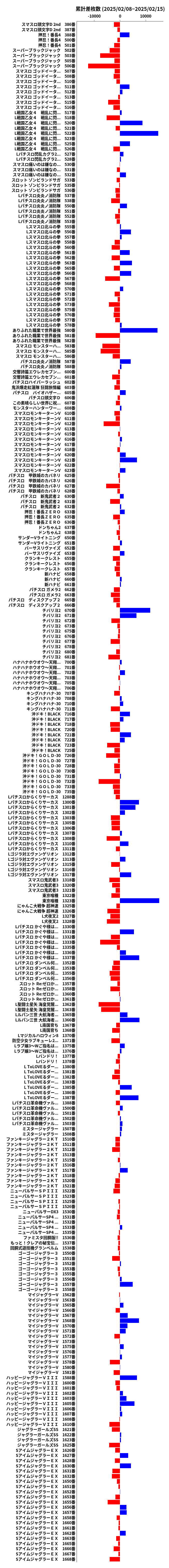 累計差枚数の画像