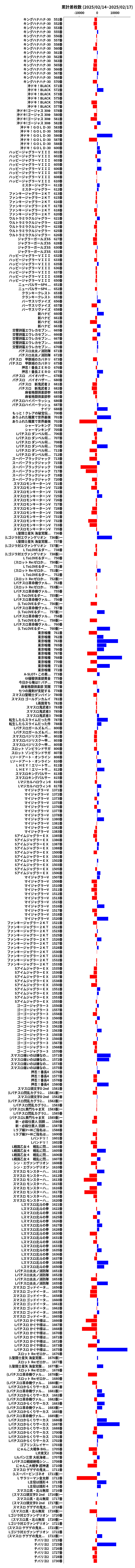 累計差枚数の画像