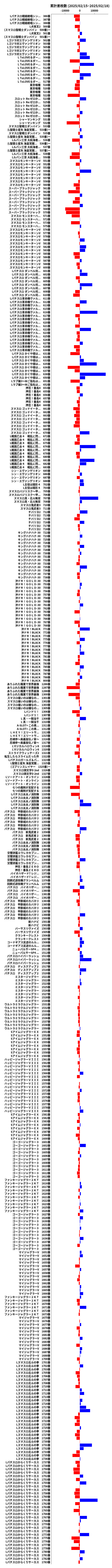 累計差枚数の画像