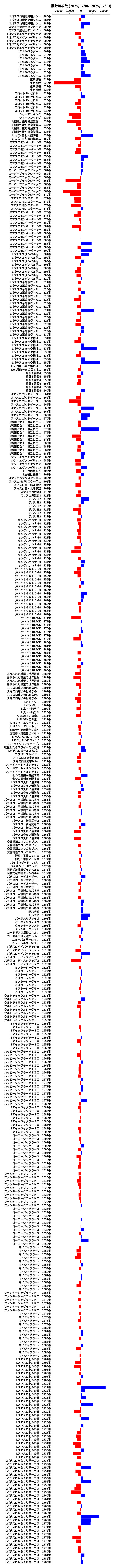 累計差枚数の画像