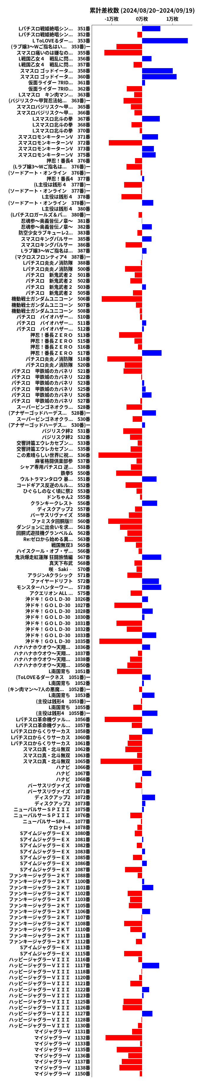 累計差枚数の画像