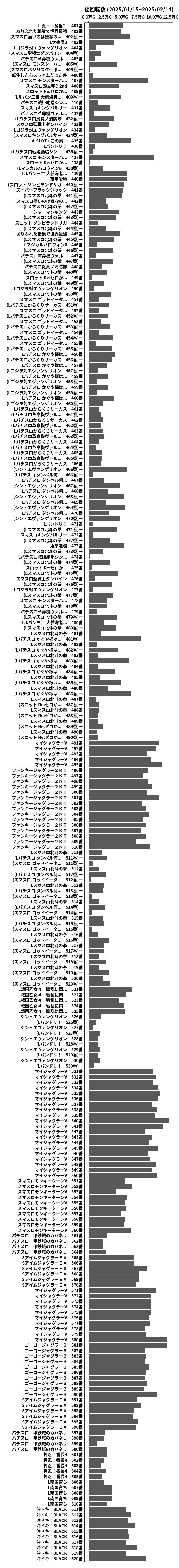 累計差枚数の画像