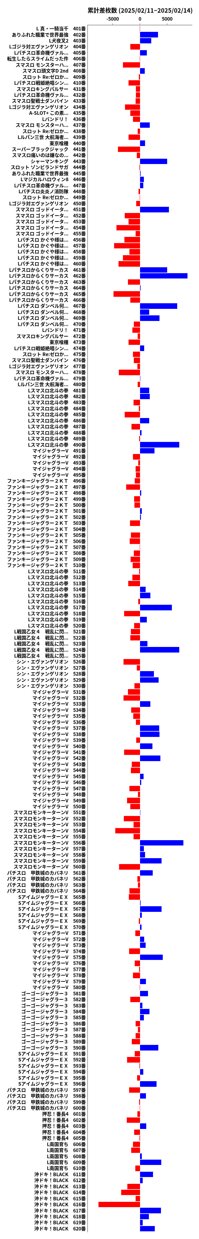 累計差枚数の画像