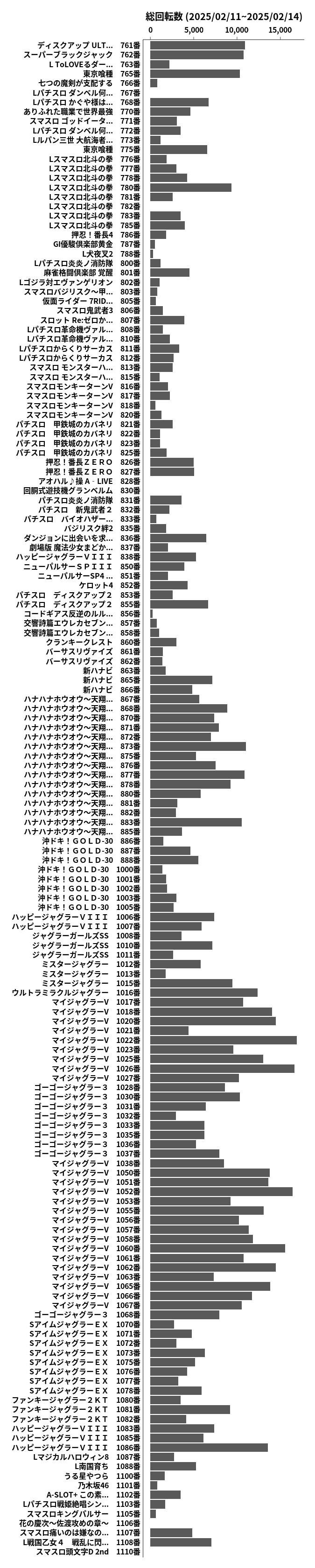 累計差枚数の画像