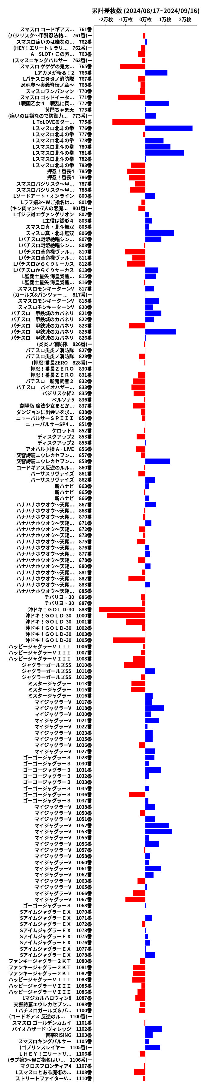 累計差枚数の画像